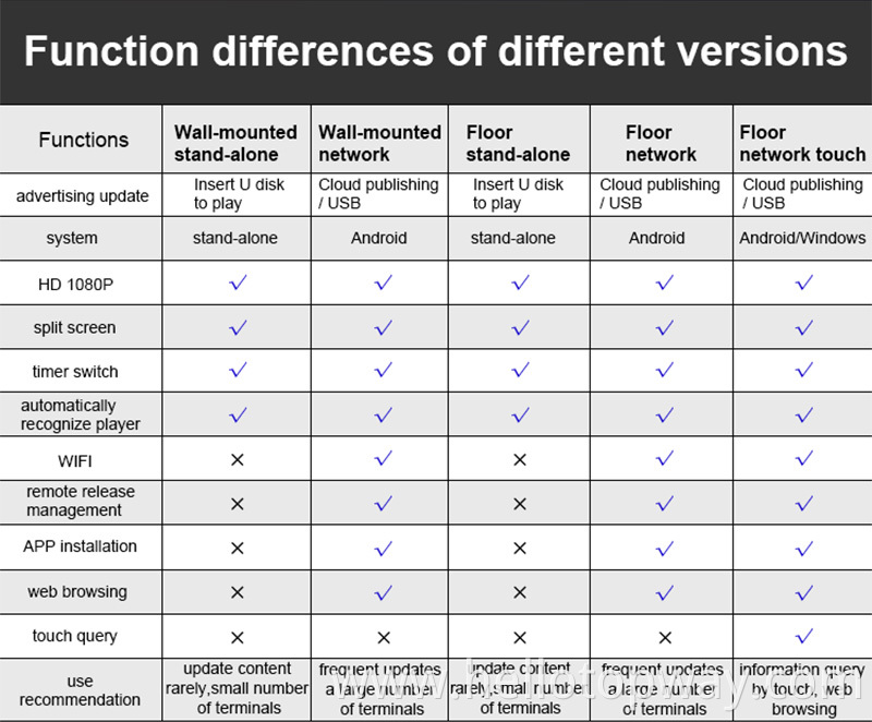 Museum Interactive Kiosk